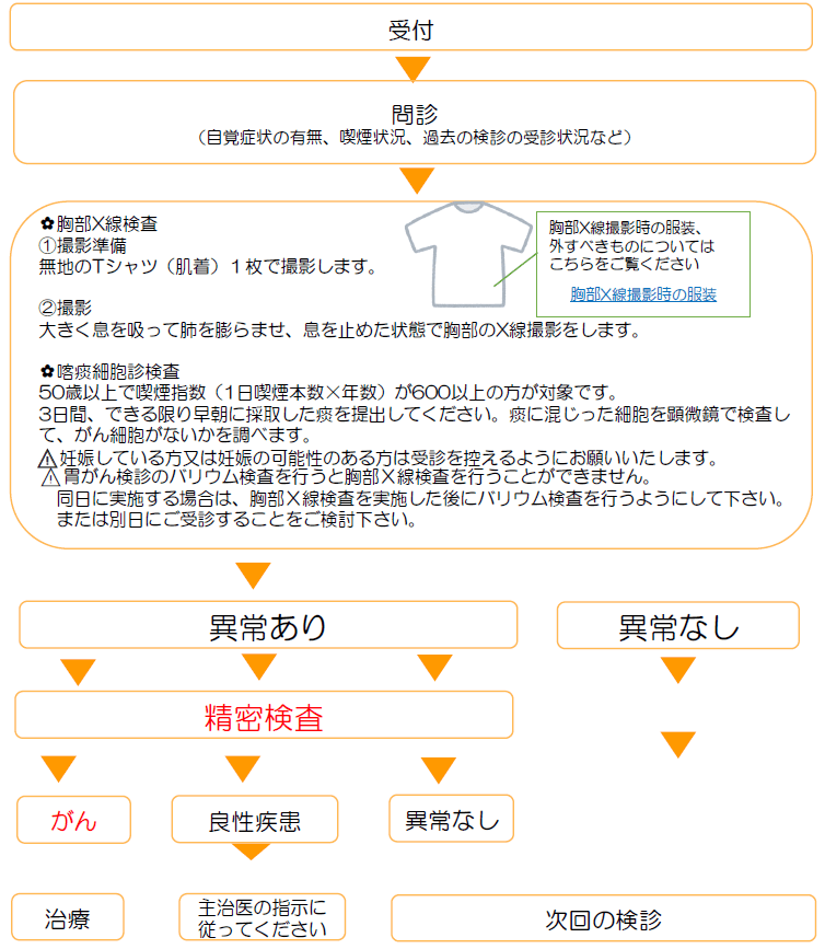 //kenko-akita.jp/files/libs/1212/202110041133167855.pdf